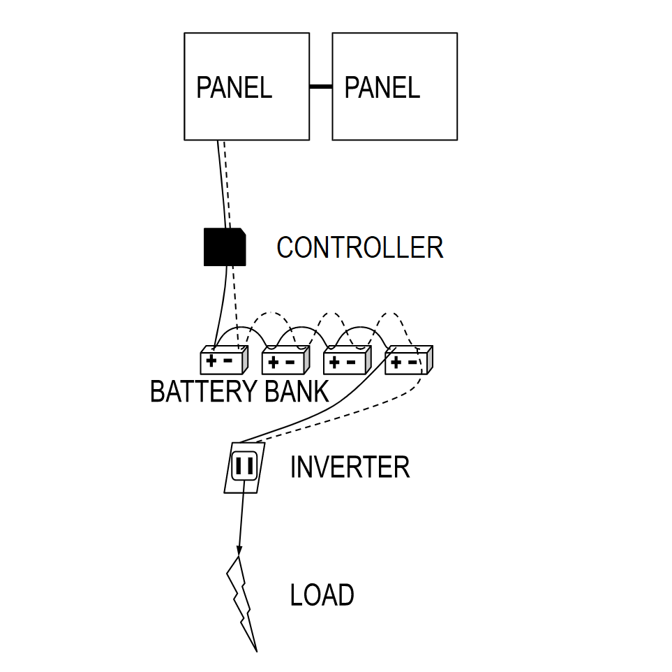 Offgrid Solar Setup - A simple primer on how to DIY – Superesse Straps LLC