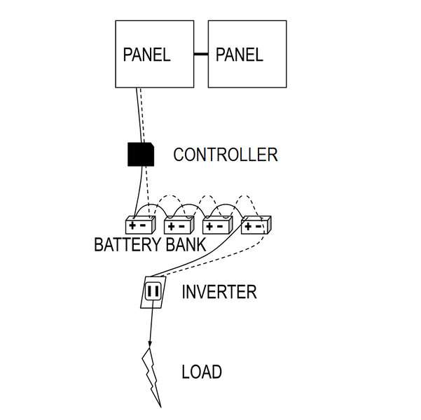 Offgrid Solar Setup - A simple primer on how to DIY