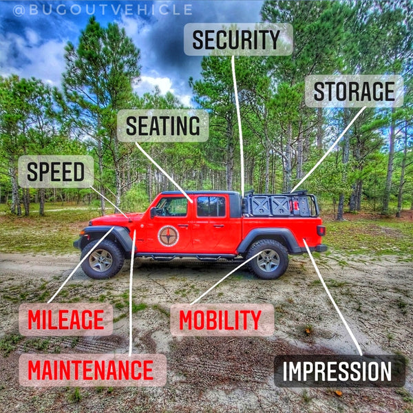 Bugout Vehicle (BOV) Evaluator